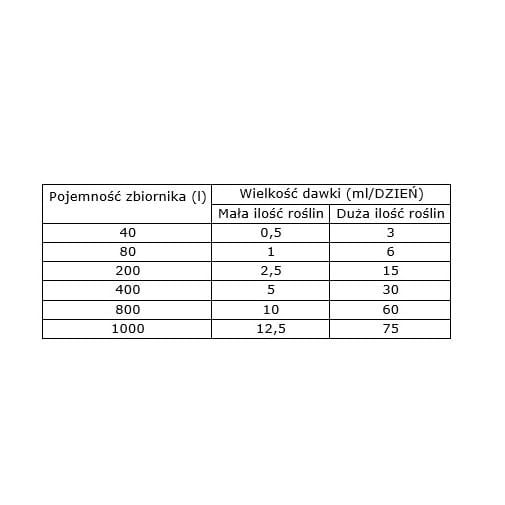 VIMI ACCELERATOR 250ml carbo CO2 węgiel w płynie